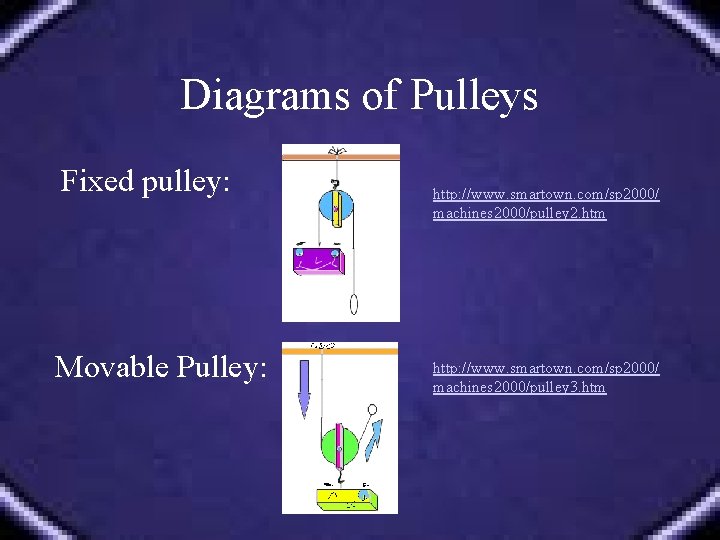 Diagrams of Pulleys Fixed pulley: Movable Pulley: http: //www. smartown. com/sp 2000/ machines 2000/pulley