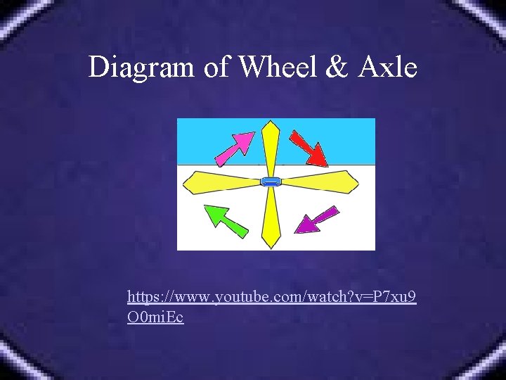 Diagram of Wheel & Axle https: //www. youtube. com/watch? v=P 7 xu 9 O