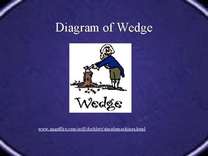 Diagram of Wedge www. angelfire. com/scifi/dschlott/simplemachines. html 