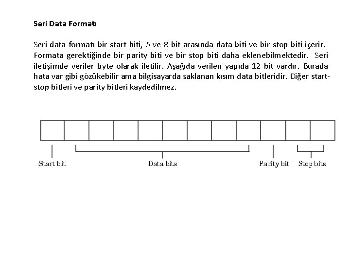 Seri Data Formatı Seri data formatı bir start biti, 5 ve 8 bit arasında