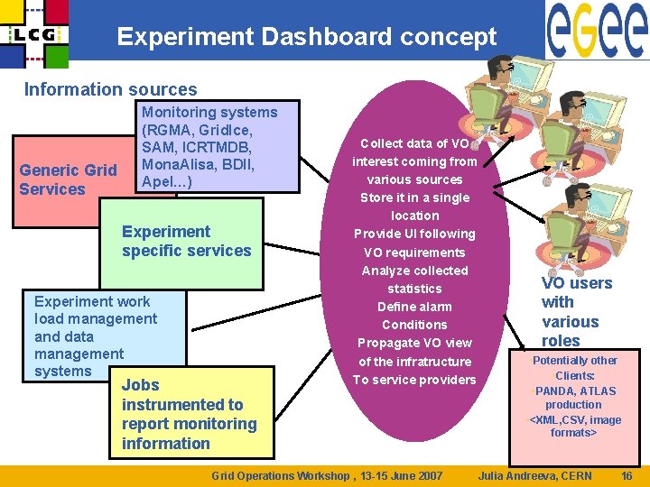 Experiment Dashboard concept Information sources Generic Grid Services Monitoring systems (RGMA, Grid. Ice, SAM,
