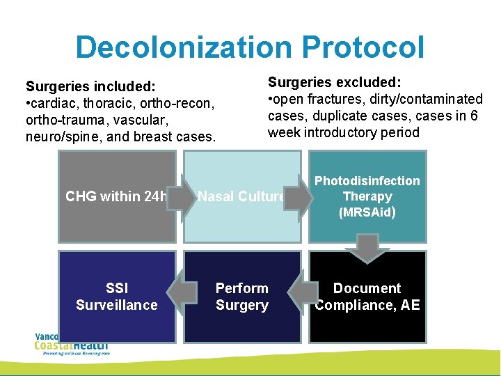 Decolonization Protocol Surgeries included: • cardiac, thoracic, ortho-recon, ortho-trauma, vascular, neuro/spine, and breast cases.