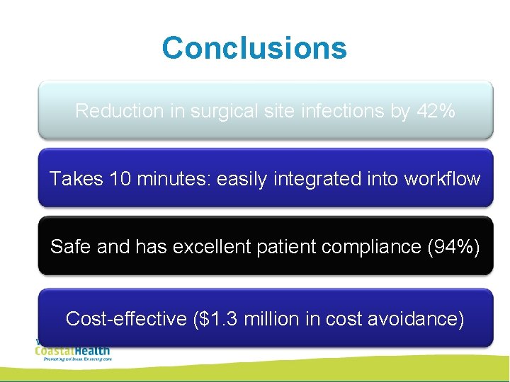 Conclusions Reduction in surgical site infections by 42% Takes 10 minutes: easily integrated into