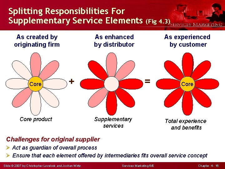Splitting Responsibilities For Supplementary Service Elements As created by originating firm Core (Fig 4.