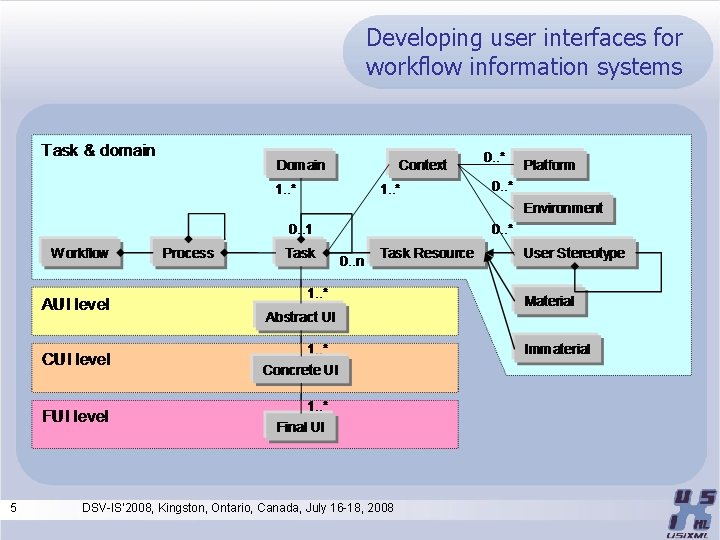 Developing user interfaces for workflow information systems 5 DSV-IS’ 2008, Kingston, Ontario, Canada, July