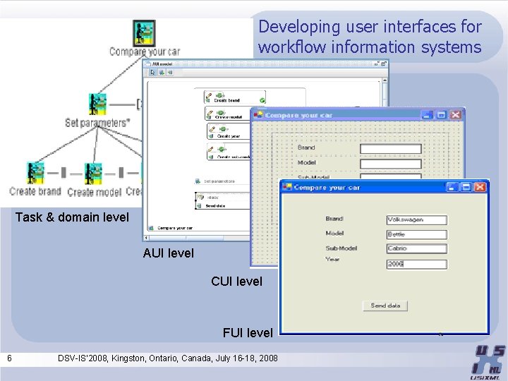 Developing user interfaces for workflow information systems Task & domain level AUI level CUI