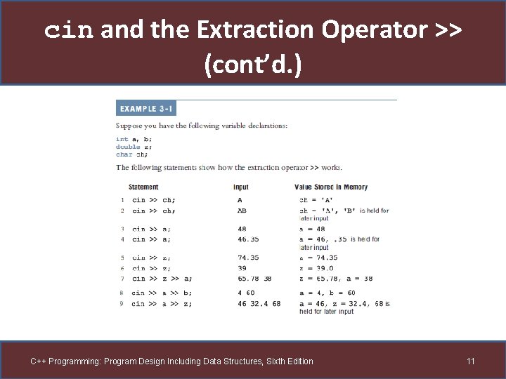 cin and the Extraction Operator >> (cont’d. ) C++ Programming: Program Design Including Data