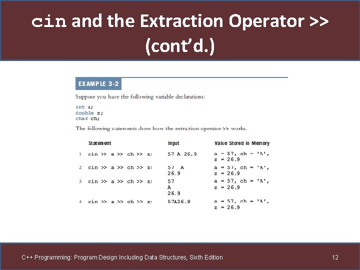 cin and the Extraction Operator >> (cont’d. ) C++ Programming: Program Design Including Data