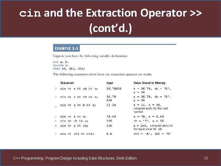 cin and the Extraction Operator >> (cont’d. ) C++ Programming: Program Design Including Data