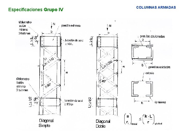 Especificaciones Grupo IV COLUMNAS ARMADAS 