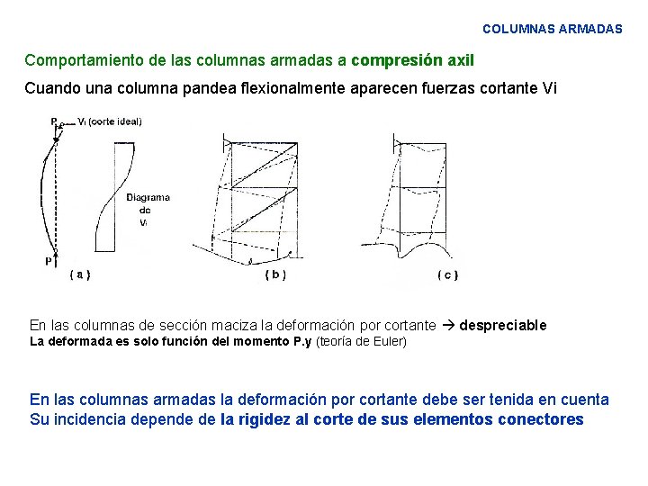 COLUMNAS ARMADAS Comportamiento de las columnas armadas a compresión axil Cuando una columna pandea