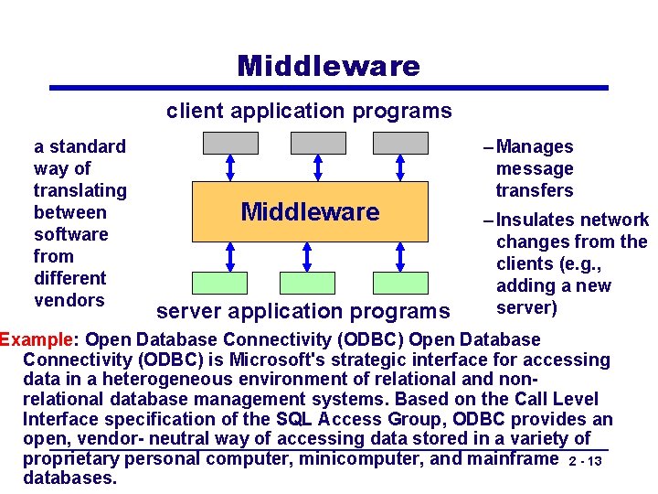 Middleware client application programs a standard way of translating between software from different vendors