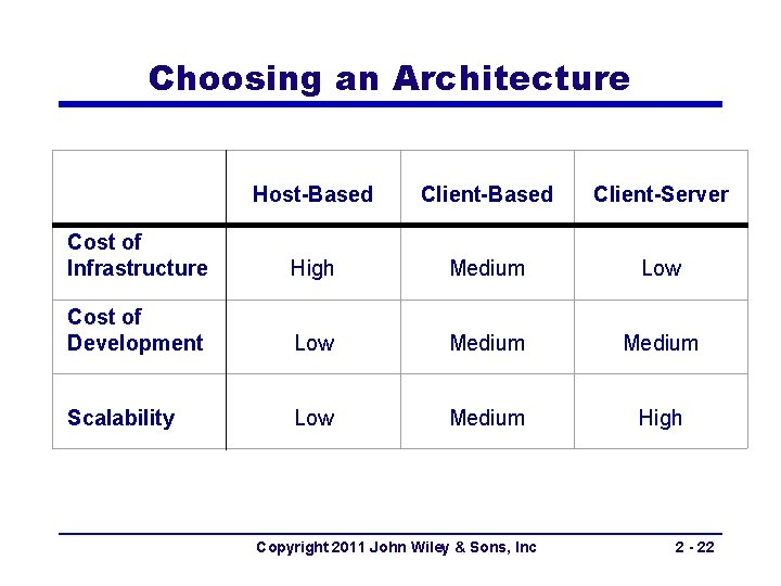 Choosing an Architecture Host-Based Client-Server Cost of Infrastructure High Medium Low Cost of Development