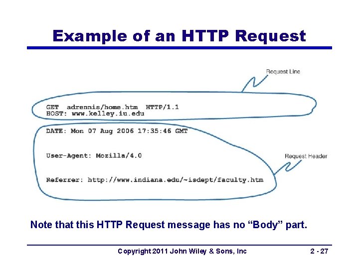 Example of an HTTP Request Note that this HTTP Request message has no “Body”