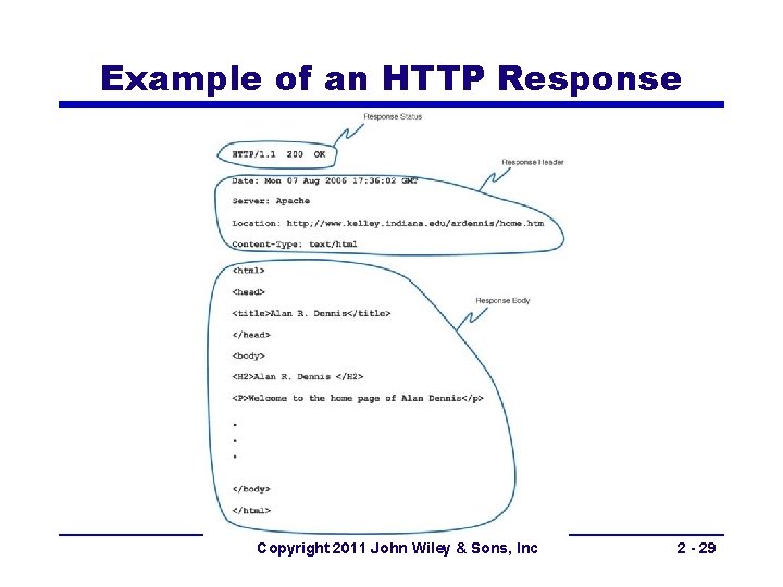 Example of an HTTP Response Copyright 2011 John Wiley & Sons, Inc 2 -