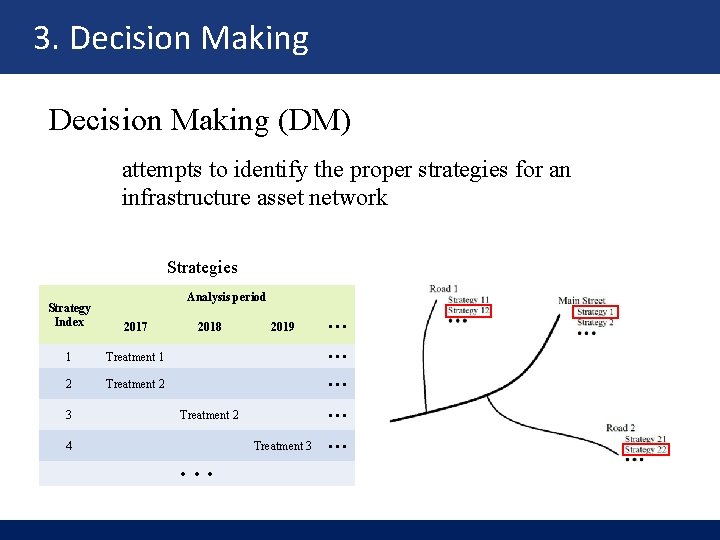 3. Decision Making (DM) attempts to identify the proper strategies for an infrastructure asset