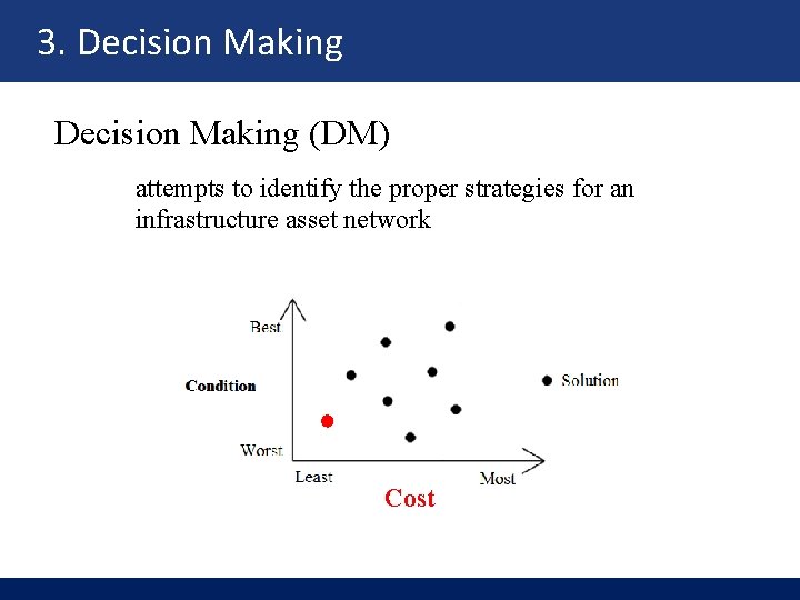 3. Decision Making (DM) attempts to identify the proper strategies for an infrastructure asset