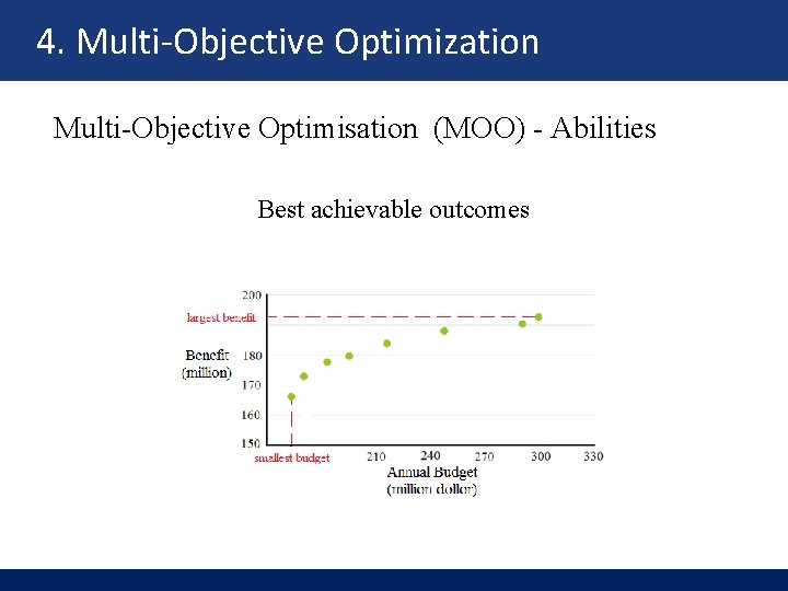 4. Multi-Objective Optimization Multi-Objective Optimisation (MOO) - Abilities Best achievable outcomes 