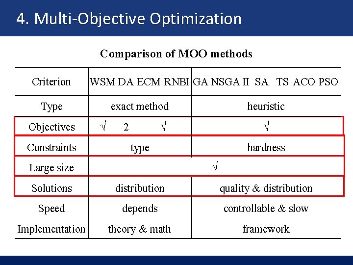 4. Multi-Objective Optimization Comparison of MOO methods Criterion WSM DA ECM RNBI GA NSGA