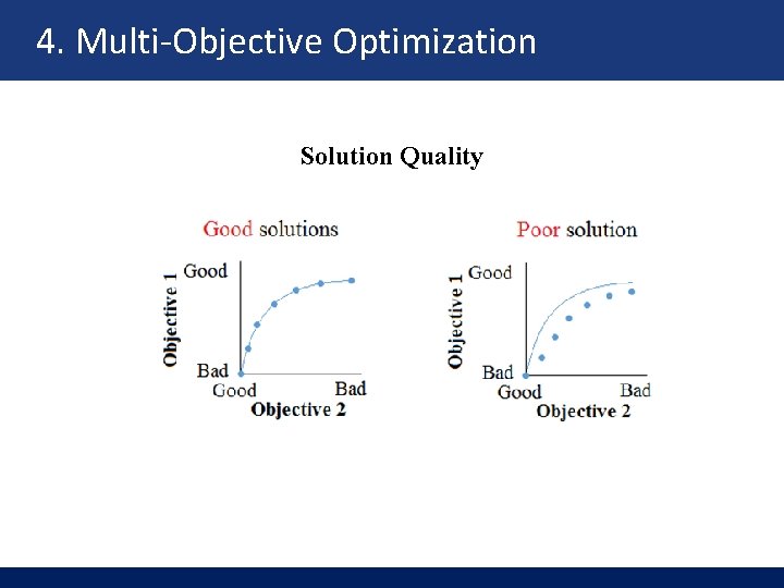 4. Multi-Objective Optimization Solution Quality 