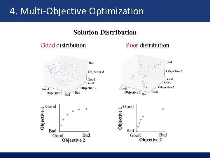 4. Multi-Objective Optimization Solution Distribution Good distribution Poor distribution 