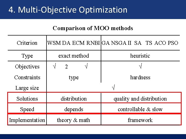 4. Multi-Objective Optimization Comparison of MOO methods Criterion WSM DA ECM RNBI GA NSGA