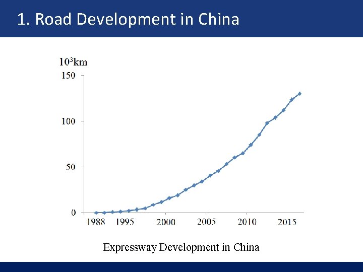 1. Road Development in China Expressway Development in China 