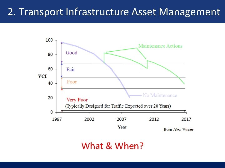 2. Transport Infrastructure Asset Management What & When? 