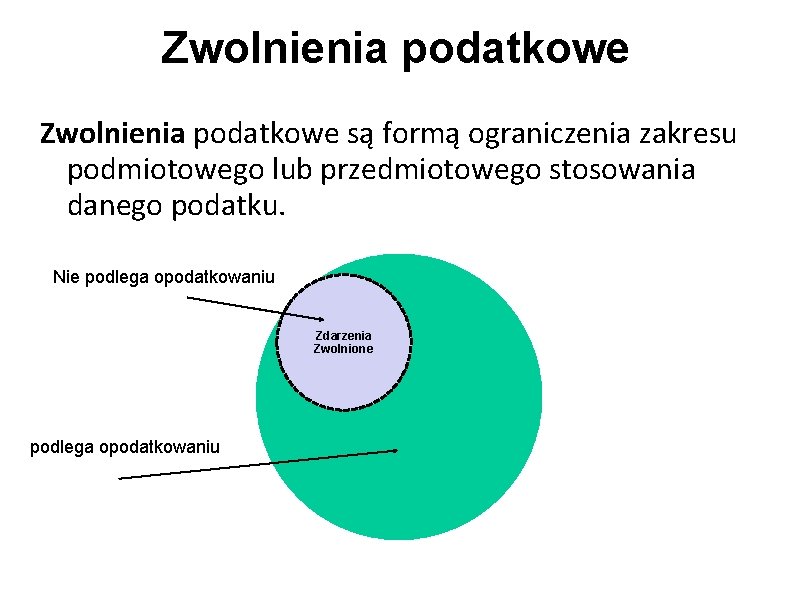 Zwolnienia podatkowe są formą ograniczenia zakresu podmiotowego lub przedmiotowego stosowania danego podatku. Nie podlega