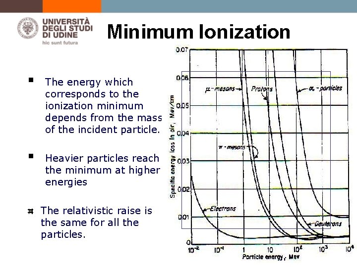 Minimum Ionization § The energy which corresponds to the ionization minimum depends from the