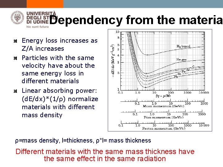 Dependency from the materia Energy loss increases as Z/A increases Particles with the same