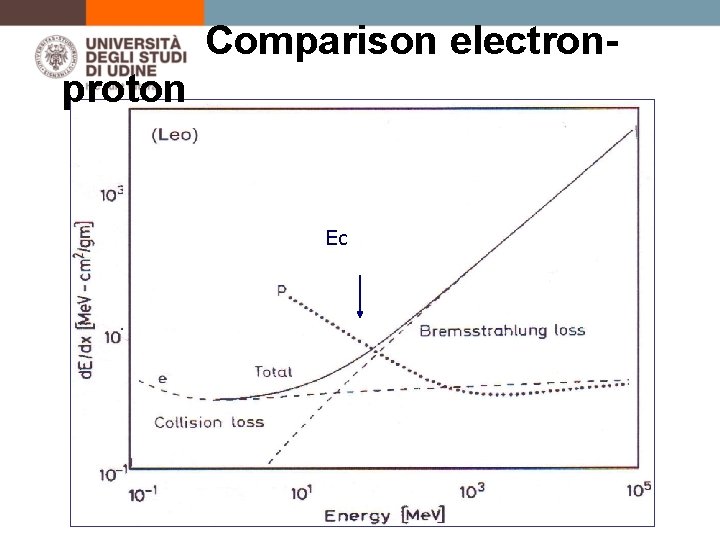 Comparison electronproton Ec 