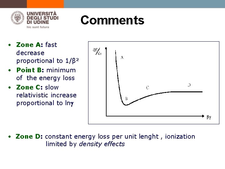 Comments • Zone A: fast decrease proportional to 1/β² • Point B: minimum of