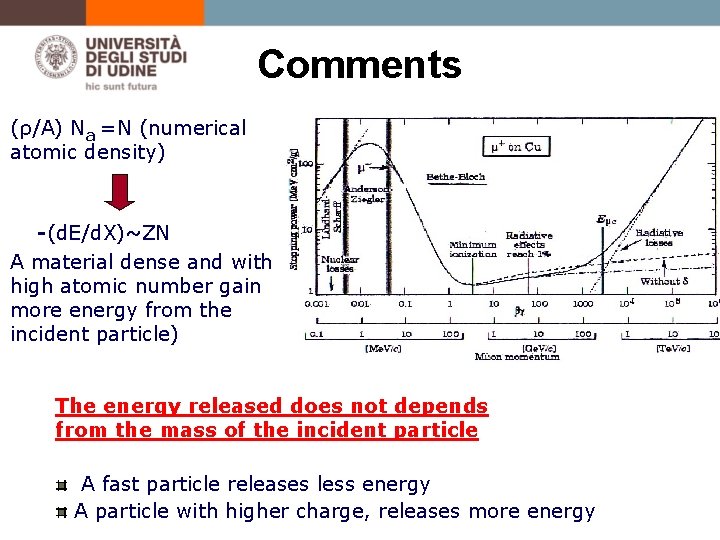 Comments (ρ/A) Na =N (numerical atomic density) -(d. E/d. X)~ZN A material dense and