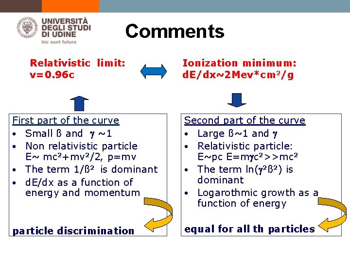 Comments Relativistic limit: v=0. 96 c Ionization minimum: d. E/dx~2 Mev*cm 2/g First part