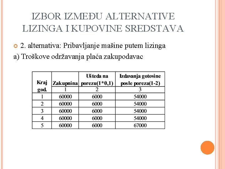 IZBOR IZMEĐU ALTERNATIVE LIZINGA I KUPOVINE SREDSTAVA 2. alternativa: Pribavljanje mašine putem lizinga a)