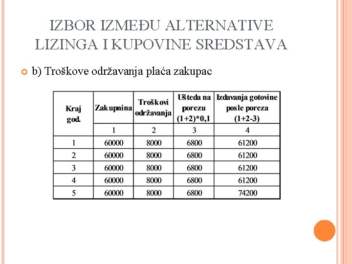 IZBOR IZMEĐU ALTERNATIVE LIZINGA I KUPOVINE SREDSTAVA b) Troškove održavanja plaća zakupac 