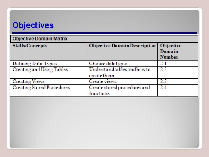 Objectives Objectives