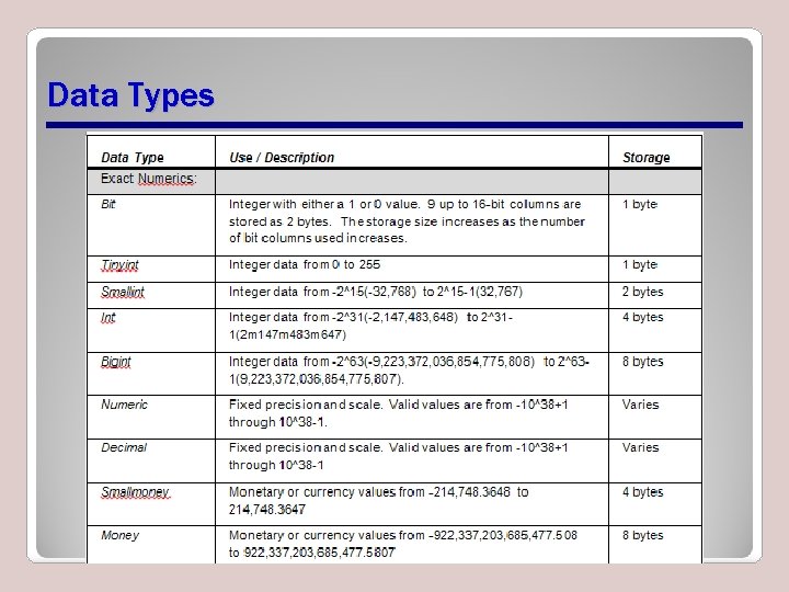 Data Types Data Types