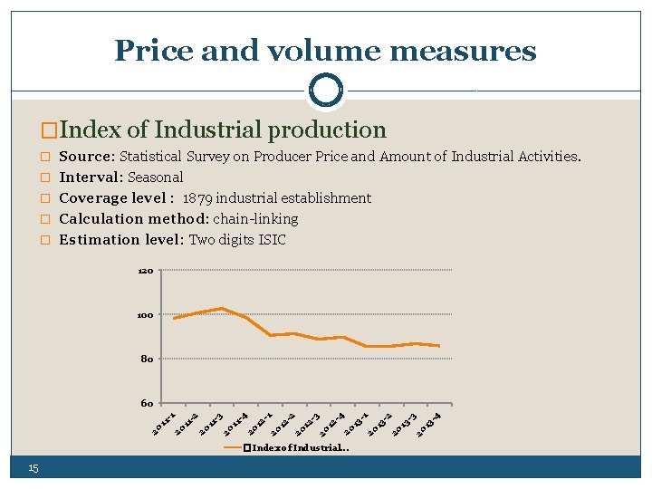 Price and volume measures �Index of Industrial production � Source: Statistical Survey on Producer