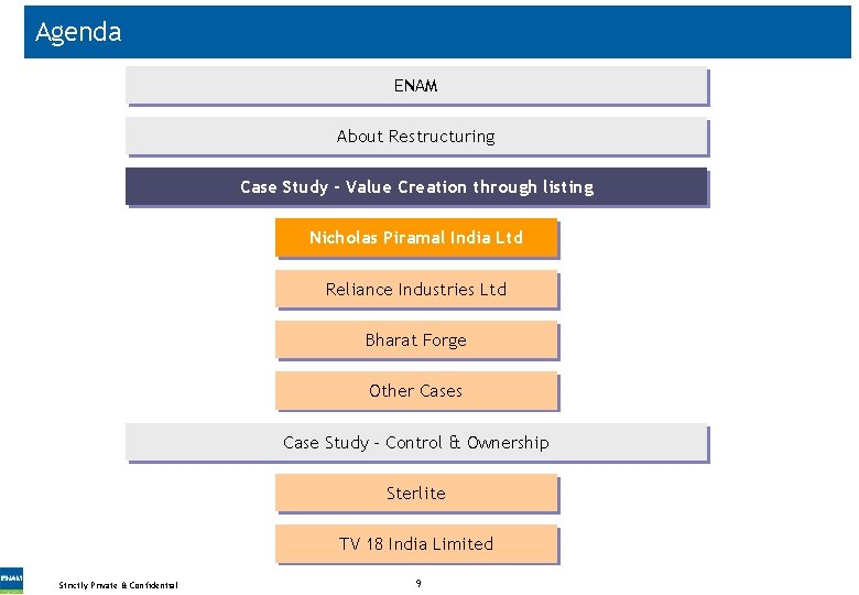 Agenda ENAM About Restructuring Case Study - Value Creation through listing Nicholas Piramal India