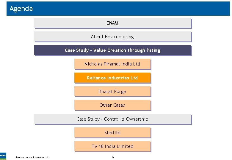 Agenda ENAM About Restructuring Case Study - Value Creation through listing Nicholas Piramal India