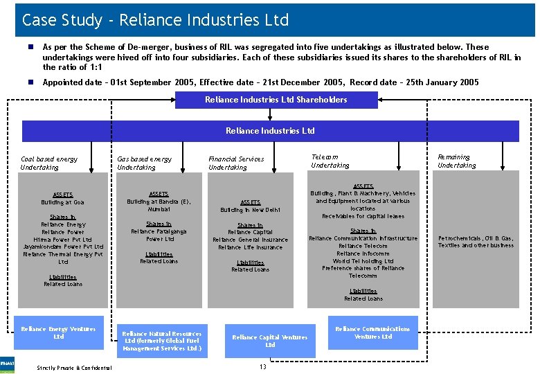 Case Study - Reliance Industries Ltd n As per the Scheme of De-merger, business