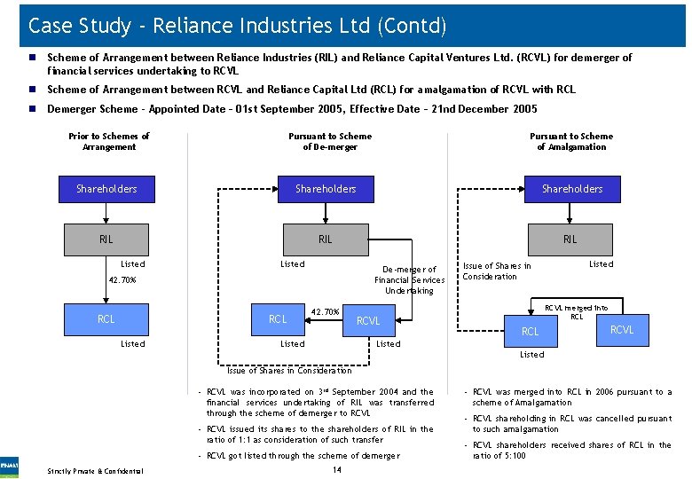 Case Study - Reliance Industries Ltd (Contd) n Scheme of Arrangement between Reliance Industries