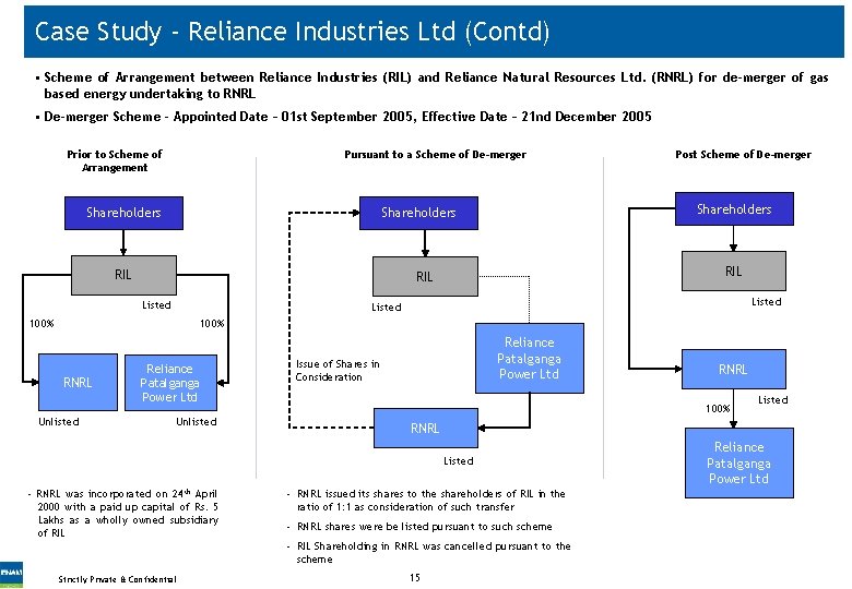 Case Study - Reliance Industries Ltd (Contd) • Scheme of Arrangement between Reliance Industries