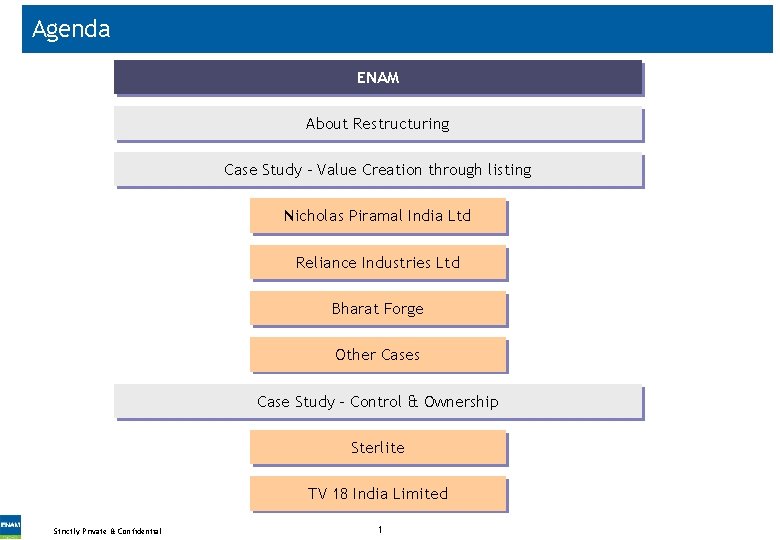 Agenda ENAM About Restructuring Case Study - Value Creation through listing Nicholas Piramal India