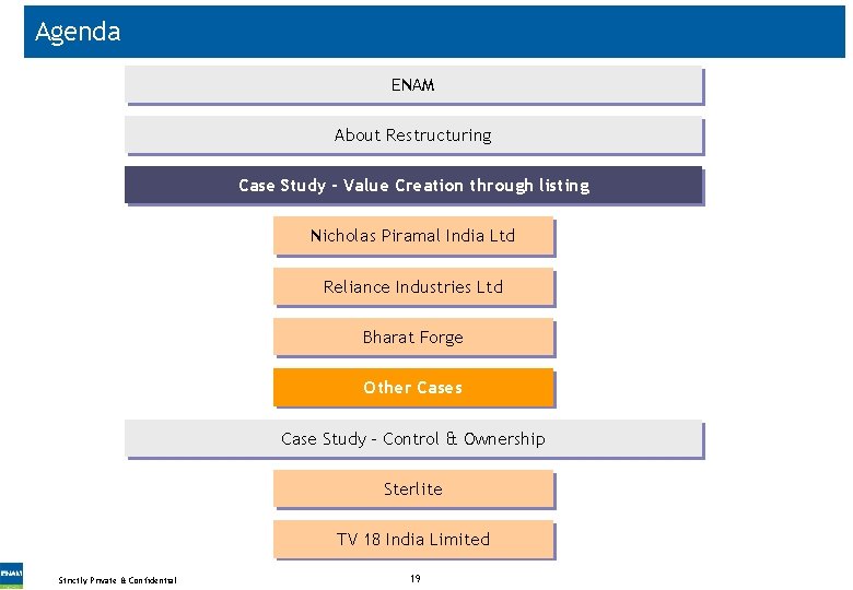 Agenda ENAM About Restructuring Case Study - Value Creation through listing Nicholas Piramal India