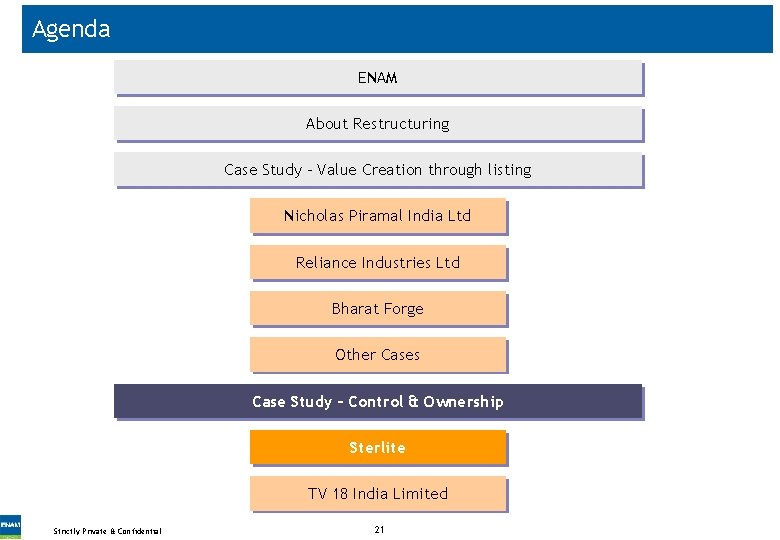 Agenda ENAM About Restructuring Case Study - Value Creation through listing Nicholas Piramal India