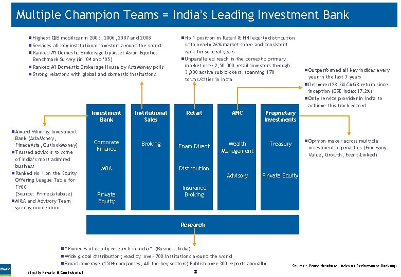 Multiple Champion Teams = India’s Leading Investment Bank Highest QIB mobilizer in 2005, 2006,
