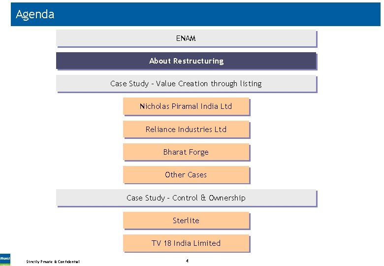 Agenda ENAM About Restructuring Case Study - Value Creation through listing Nicholas Piramal India